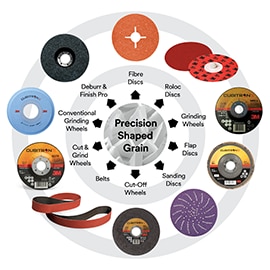 3M™ Cubitron™ II range for metal applications