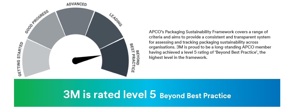 3M's 5-star rating for APCO's Packaging Sustainability Framework